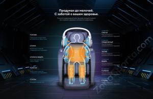 Массажное кресло Ergonova Robotouch 3 Universe Black