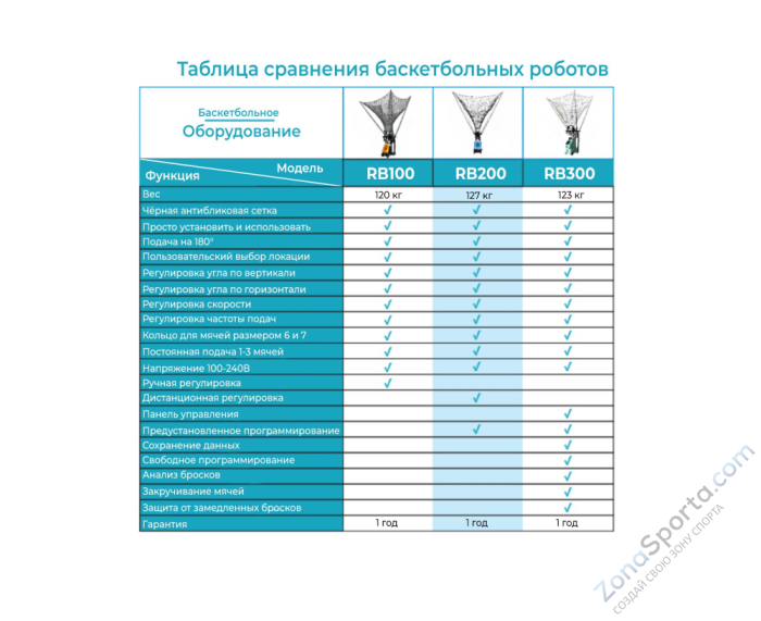 Робот баскетбольный для подачи мячей DFC RB200